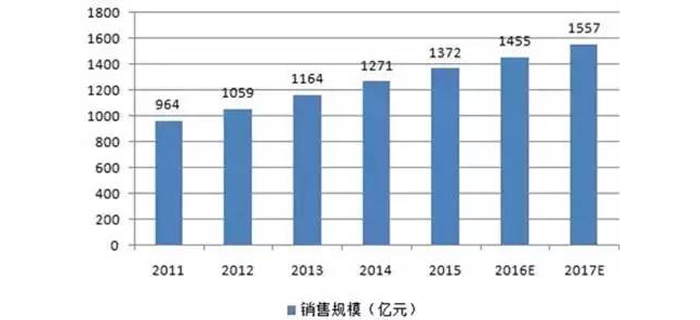 服裝加工行業(yè)爭(zhēng)搶的最后一塊蛋糕