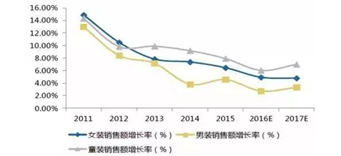 服裝加工行業(yè)爭(zhēng)搶的最后一塊蛋糕