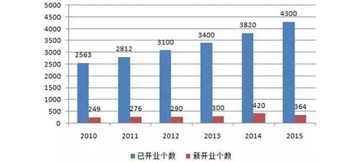 服裝加工行業(yè)爭(zhēng)搶的最后一塊蛋糕