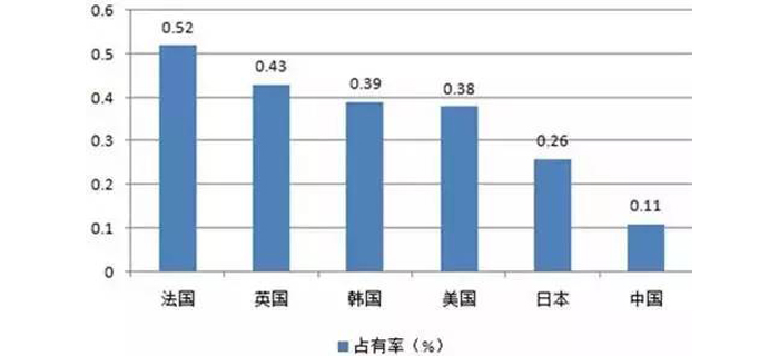 服裝加工行業(yè)爭(zhēng)搶的最后一塊蛋糕