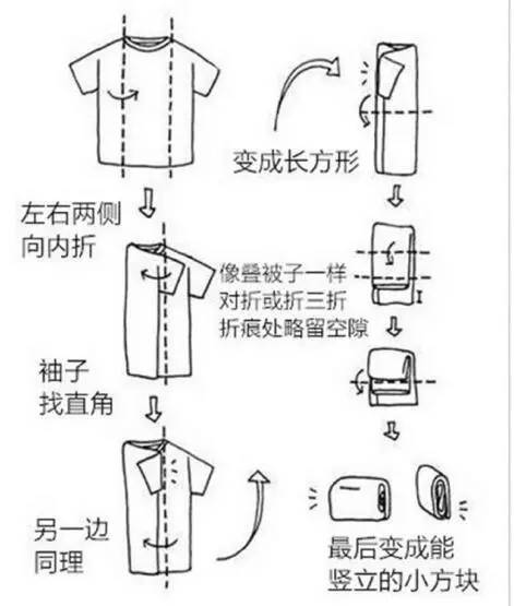 劉潭服裝：超實(shí)用的疊衣服技巧，襯衫、外套統(tǒng)統(tǒng)搞定