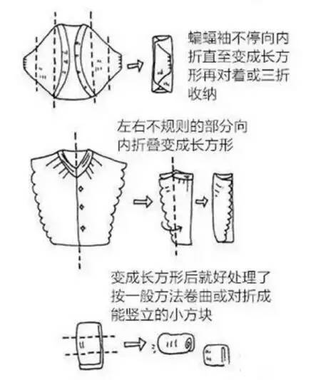 劉潭服裝：超實(shí)用的疊衣服技巧，襯衫、外套統(tǒng)統(tǒng)搞定
